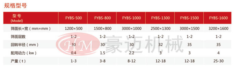 平面回旋筛规格型号